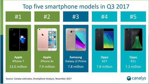 OPPO R11s 時尚科技融合下的銷量飆升，揭示手機軟件技術開發與銷售的制勝密碼