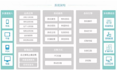 金蝶云-星空&ldquo;屏+智造&rdquo;升級版:了解一下生態化