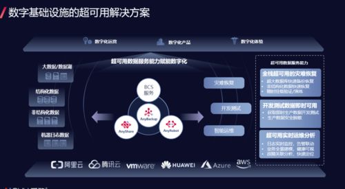 金融科技發展下的大數據基礎設施超可用方案創新與實踐——基于手機軟件技術開發與銷售的場景剖析